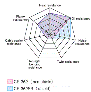 CE-362