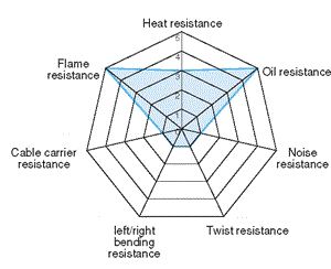 CE-36(BE)/LIS