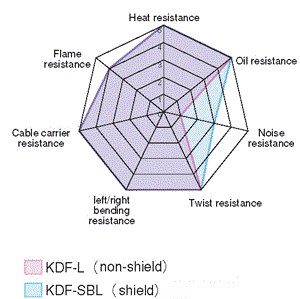 KDF-L