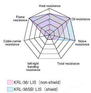 KRC-36/LIS