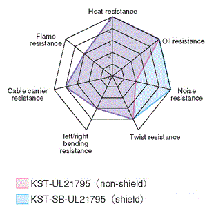 KST-UL21795