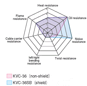 KVC-36