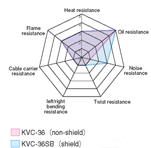 KVC-36