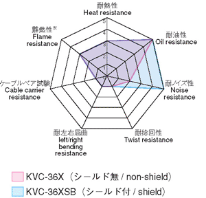 KVC-36SB