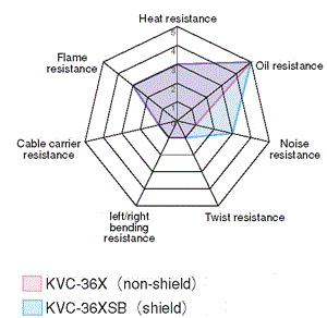 KVC-36SB