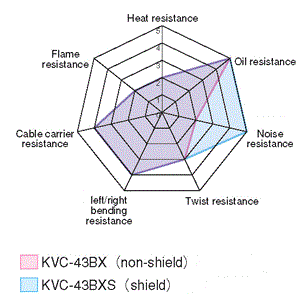 KVC-43BX