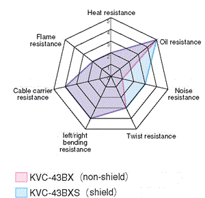 KVC-43BX