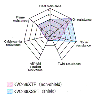 KVC-36XTP