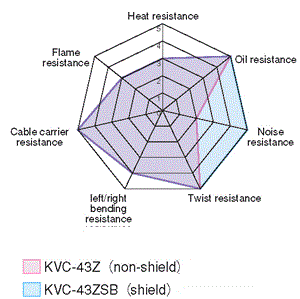 KVC-43Z