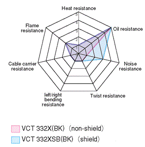 VCT332X(BK)