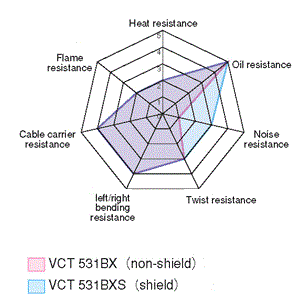 VCT531BX