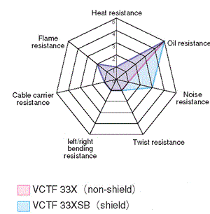 VCTF33X