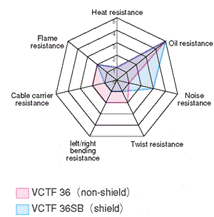 VCTF36