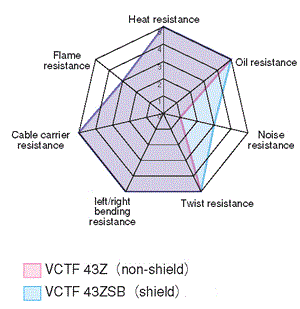 VCTF43Z