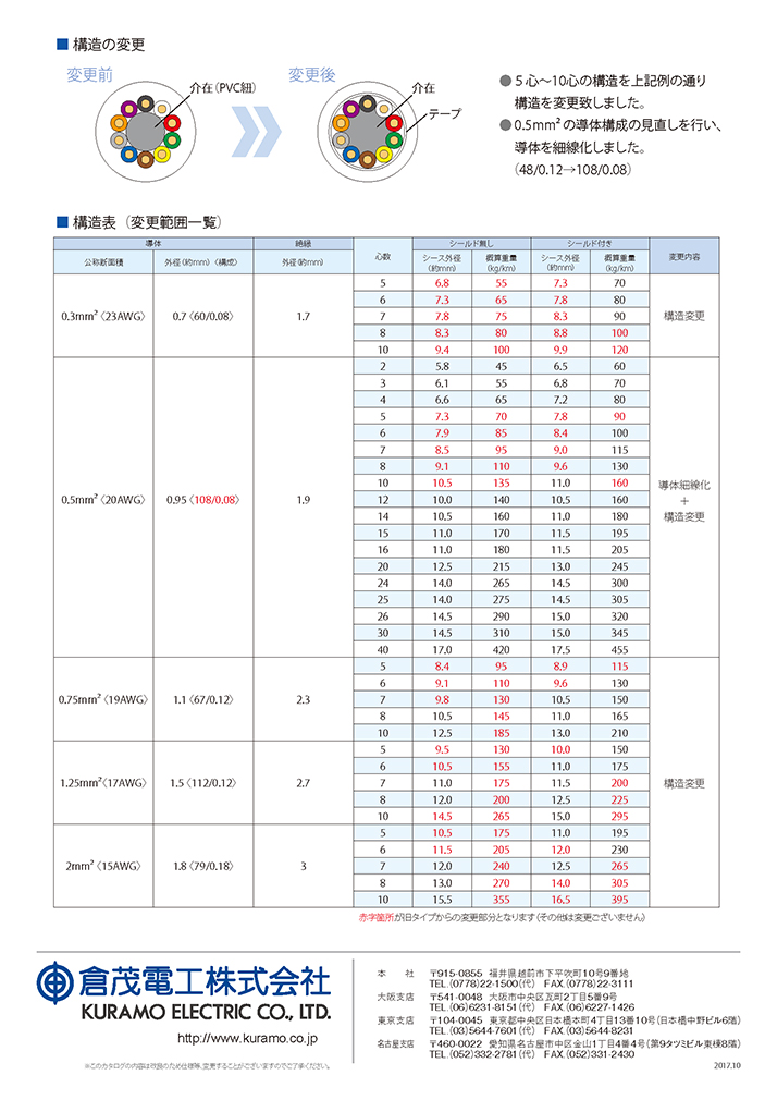 VCTF23NXX_renewal_ページ_2