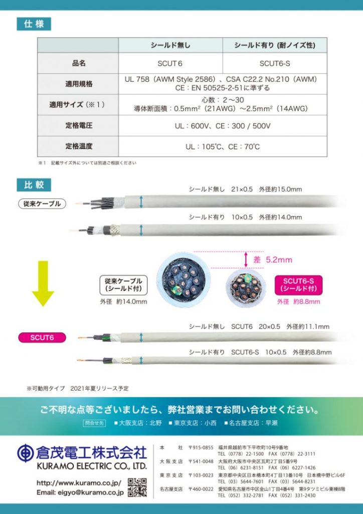 細径化による省スペース化・優れた取り回し性をご提案！